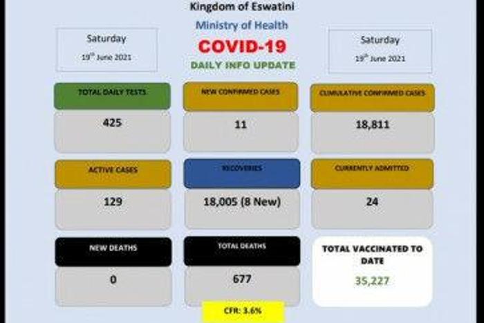Ministry of Health, Government of the Kingdom of Eswatini