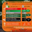 Zambia National Public Health Institute (ZNPHI)