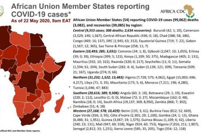 Africa Centres for Disease Control and Prevention (Africa CDC)