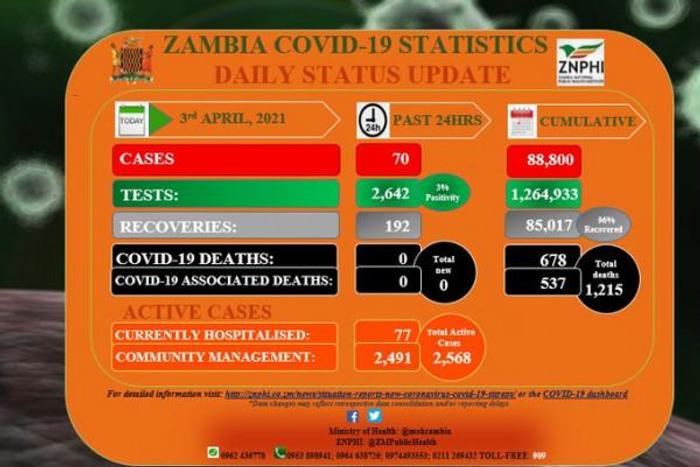 Zambia National Public Health Institute (ZNPHI)