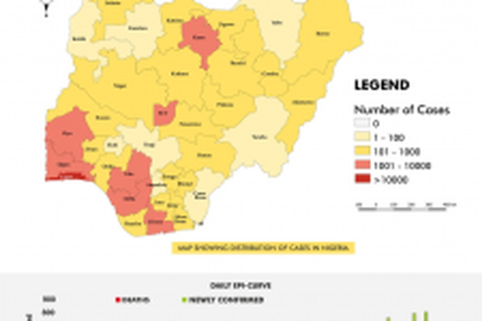 Nigeria Centre for Disease Control (NCDC)