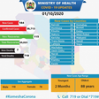 Ministry of Health, Kenya