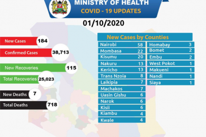 Ministry of Health, Kenya