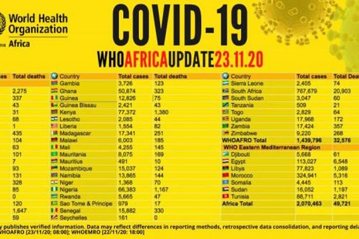 WHO Regional Office for Africa