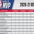 National Basketball Association (NBA)