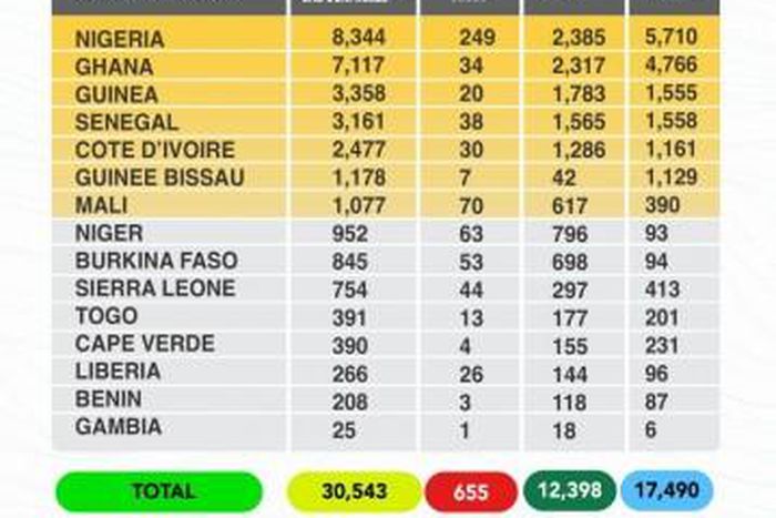 West African Health Organization (WAHO)