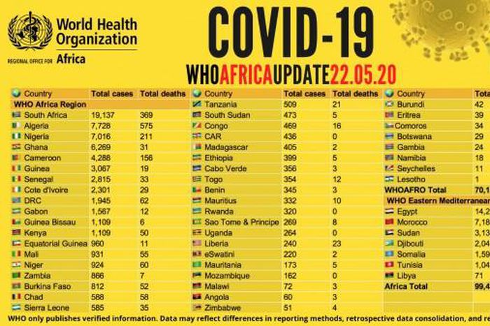 WHO Regional Office for Africa