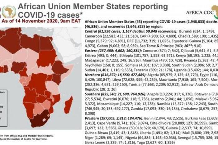 Africa Centres for Disease Control and Prevention (Africa CDC)