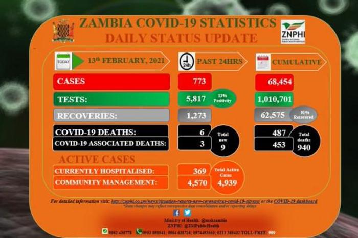 Zambia National Public Health Institute (ZNPHI)