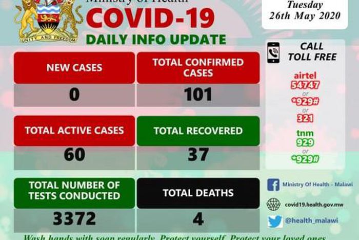 Ministry of Health and Population, Republic of Malawi