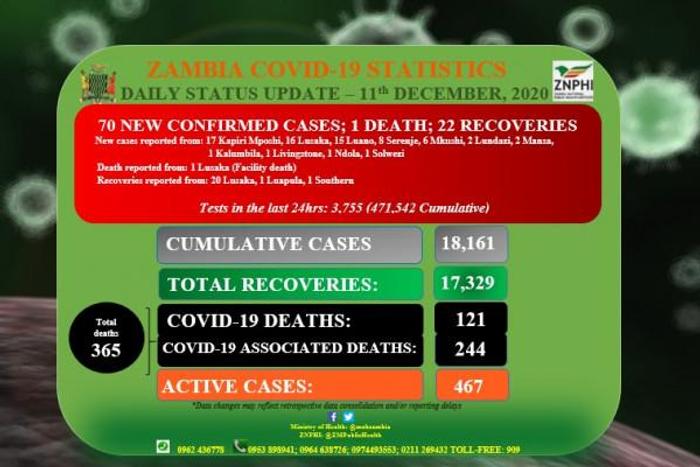 Zambia National Public Health Institute (ZNPHI)