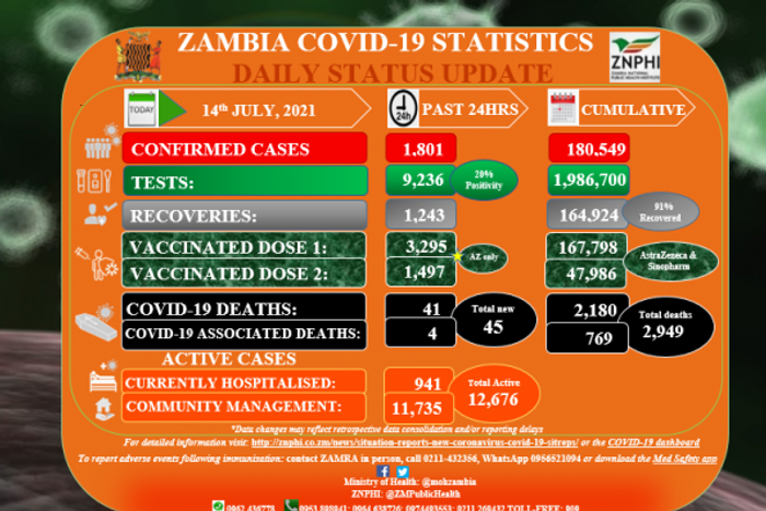Zambia National Public Health Institute (ZNPHI)