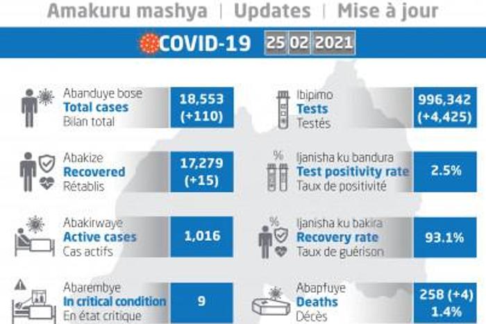 Ministry of Health, Republic of Rwanda