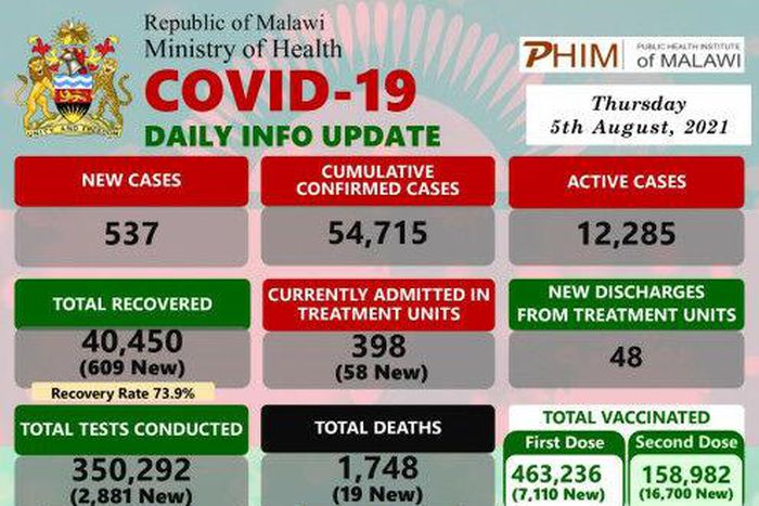 Ministry of Health and Population, Republic of Malawi