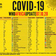 WHO Regional Office for Africa