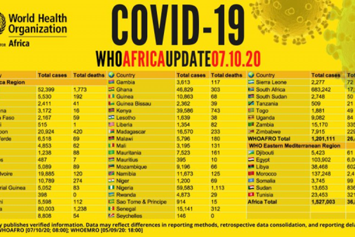 WHO Regional Office for Africa