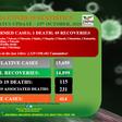 Zambia National Public Health Institute (ZNPHI)