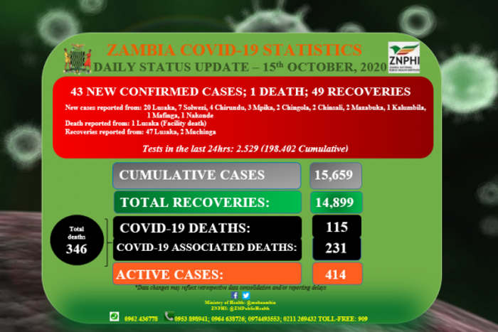 Zambia National Public Health Institute (ZNPHI)