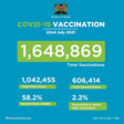 Ministry of Health, Kenya