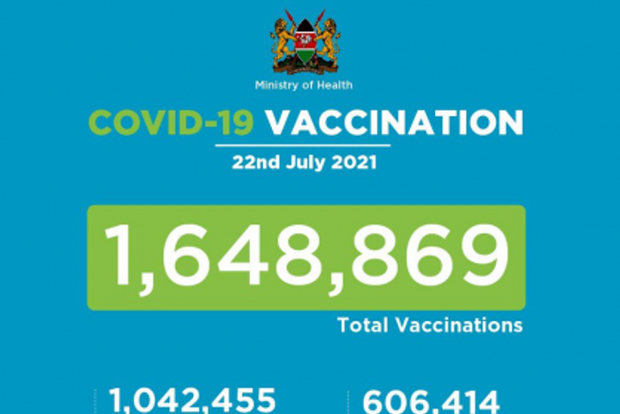 Ministry of Health, Kenya