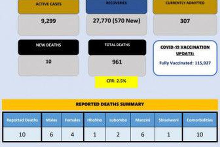 Ministry of Health, Government of the Kingdom of Eswatini