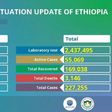 Ministry of Health, Ethiopia