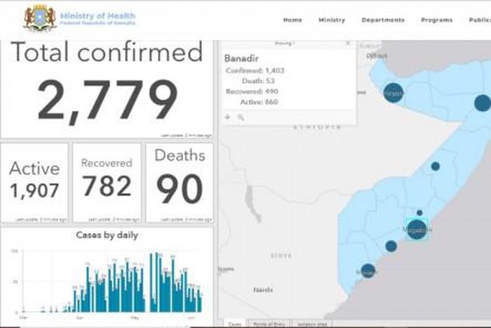 Ministry of Health &amp; Human Services, Federal Republic of Somalia