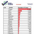 Nigeria Centre for Disease Control (NCDC)