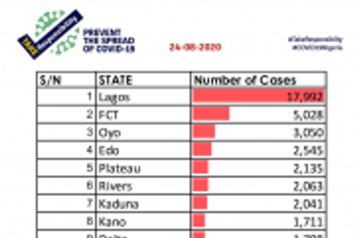 Nigeria Centre for Disease Control (NCDC)