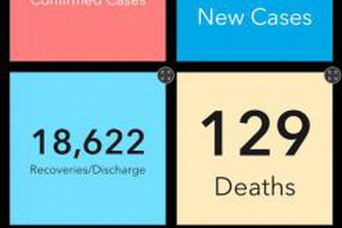 Ministry of Health, Ghana