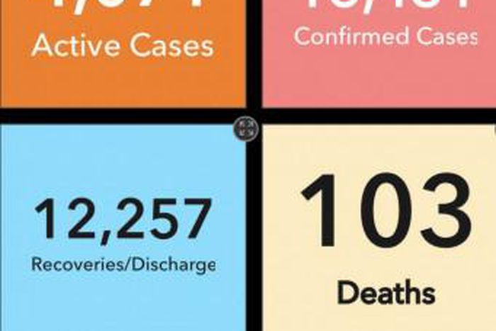 Disease Surveillance Department, Ghana Health Service