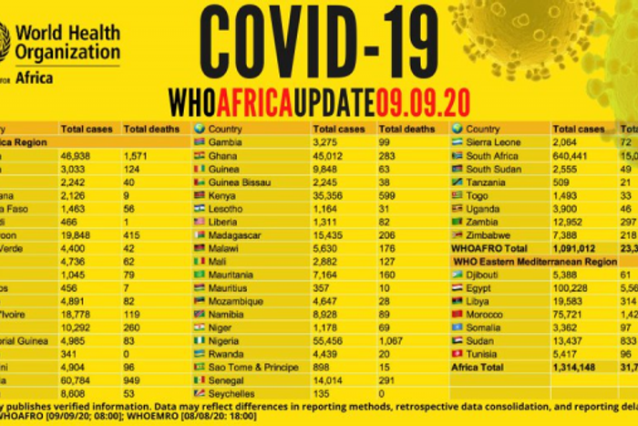 WHO Regional Office for Africa