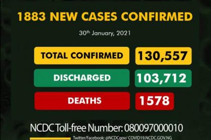 Nigeria Centre for Disease Control (NCDC)