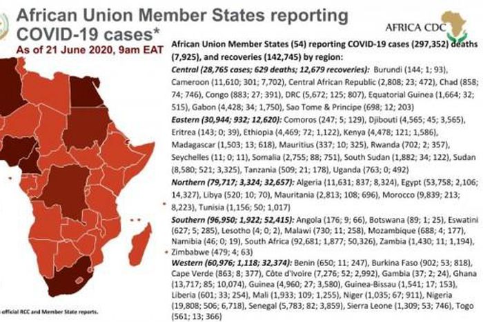 Africa Centres for Disease Control and Prevention (Africa CDC)