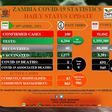 Zambia National Public Health Institute (ZNPHI)