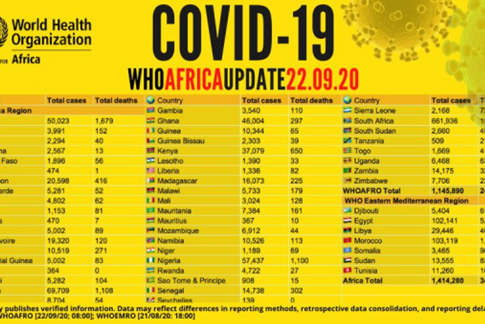 WHO Regional Office for Africa