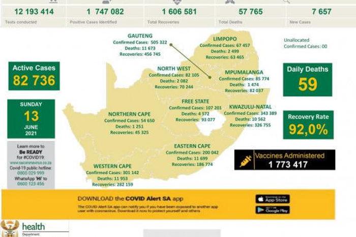 Republic of South Africa, Department of Health