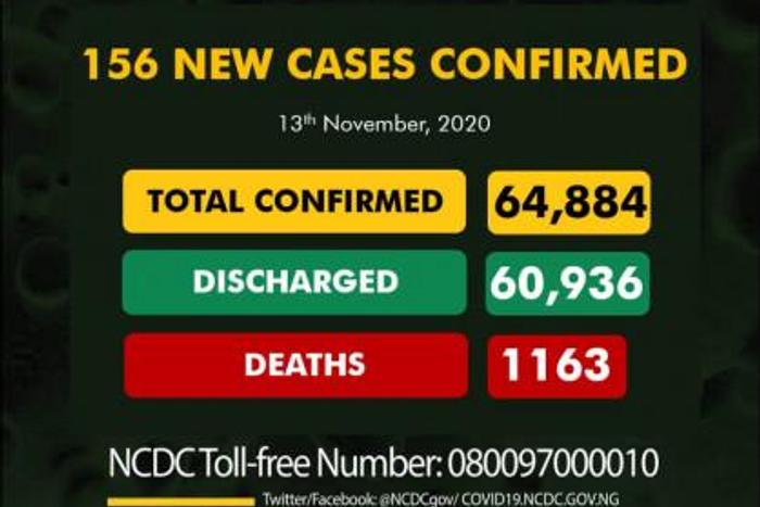 Nigeria Centre for Disease Control (NCDC)