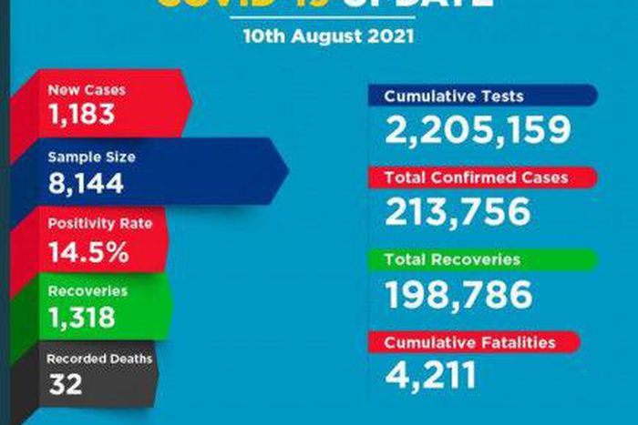 Ministry of Health, Kenya