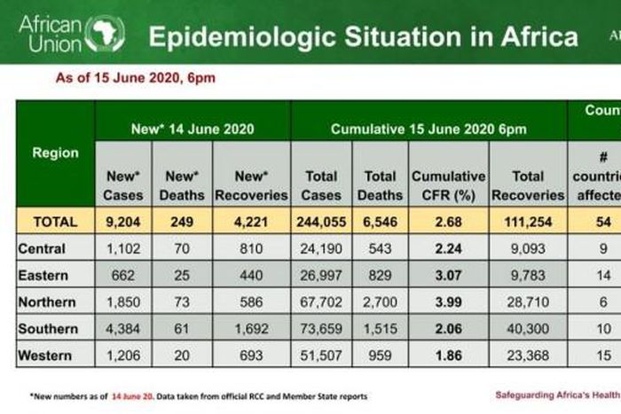 Africa Centres for Disease Control and Prevention (Africa CDC)