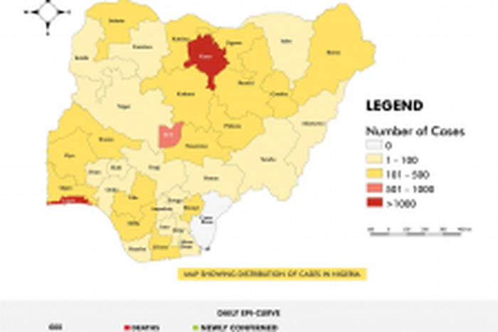 Nigeria Centre for Disease Control (NCDC)