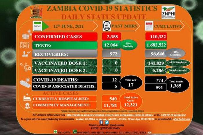 Zambia National Public Health Institute (ZNPHI)