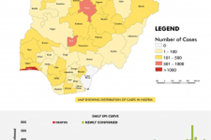Nigeria Centre for Disease Control (NCDC)
