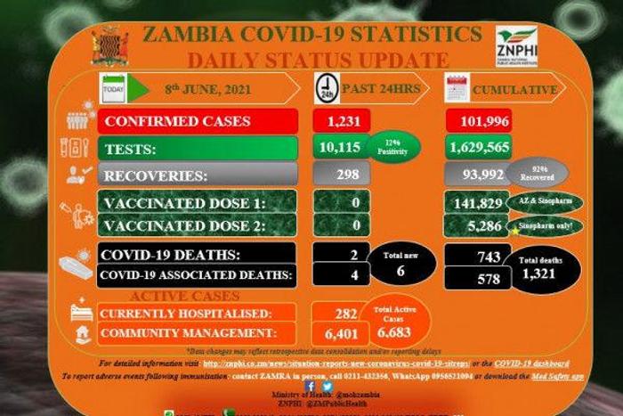 Zambia National Public Health Institute (ZNPHI)