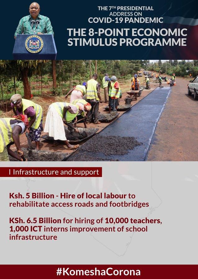 President Uhuru Kenyatta unveils 8-point economic stimulus plan to cushion Kenyans from Financial effects of Covid-19