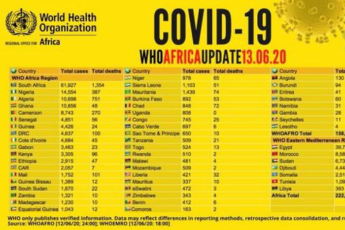 WHO Regional Office for Africa