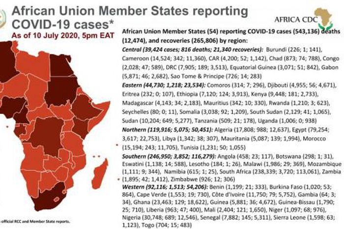 Africa Centres for Disease Control and Prevention (Africa CDC)