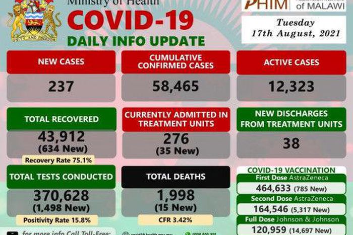 Ministry of Health and Population, Republic of Malawi