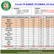 ECOWAS Regional Centre for Surveillance and Disease Control (ECOWAS RCSDC)