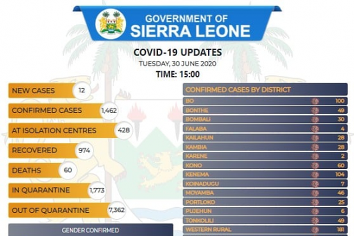 Government of Sierra Leone